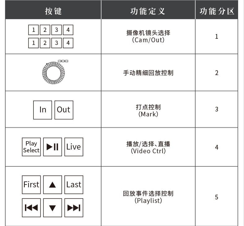 vMix慢鏡回放切換臺(圖6)