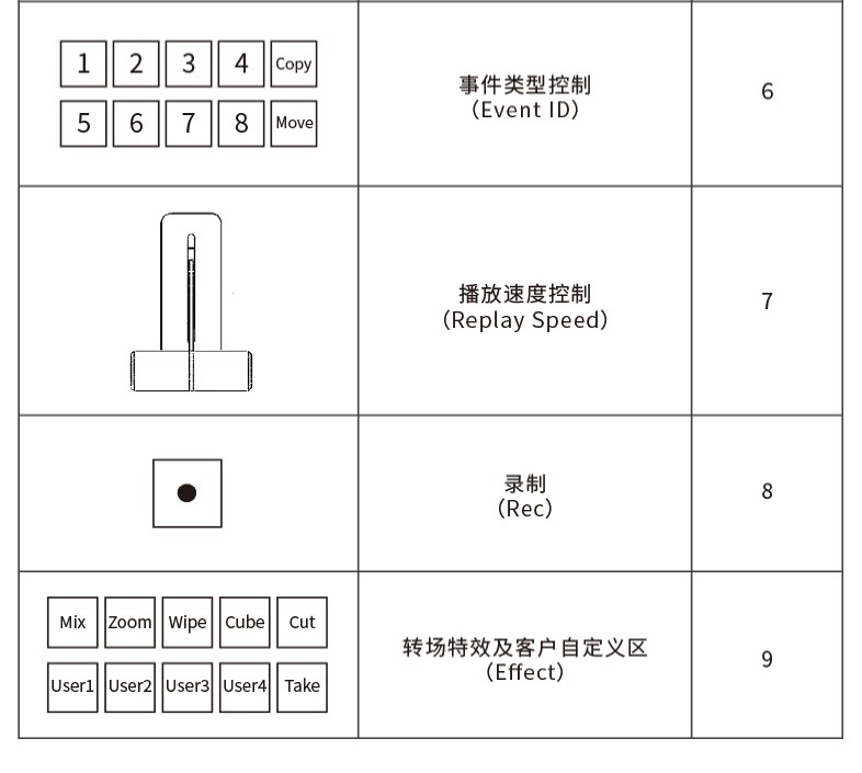 vMix慢鏡回放切換臺(圖7)