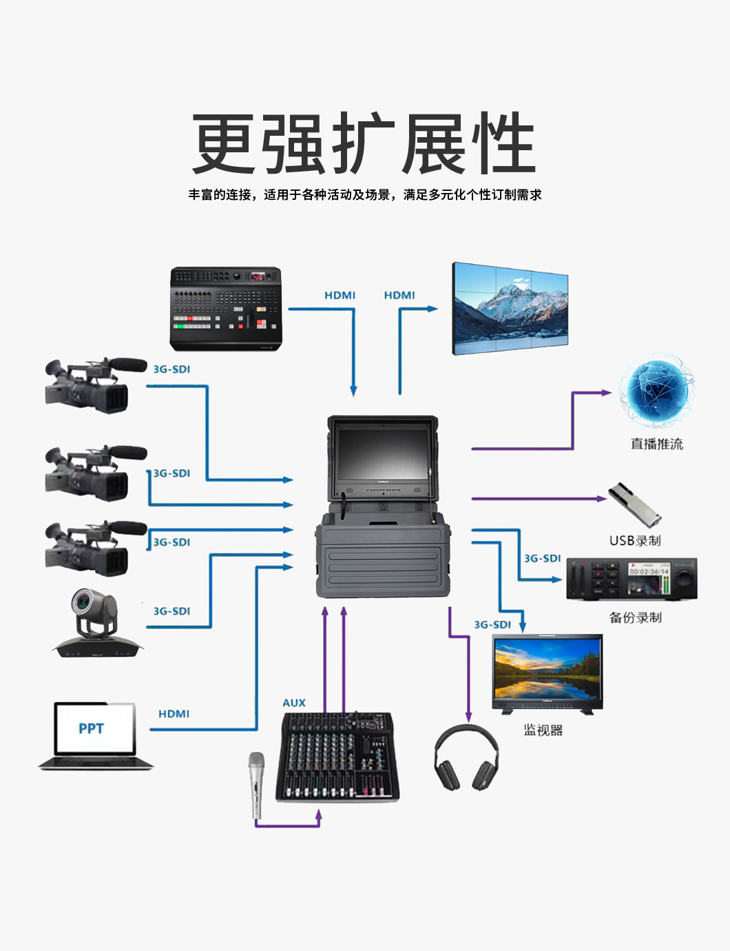 SRM-2150H/S便攜式箱載監(jiān)看系統(tǒng)平臺(圖4)